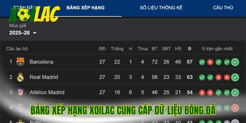 Bảng xếp hạng Xoilac cung cấp dữ liệu bóng đá